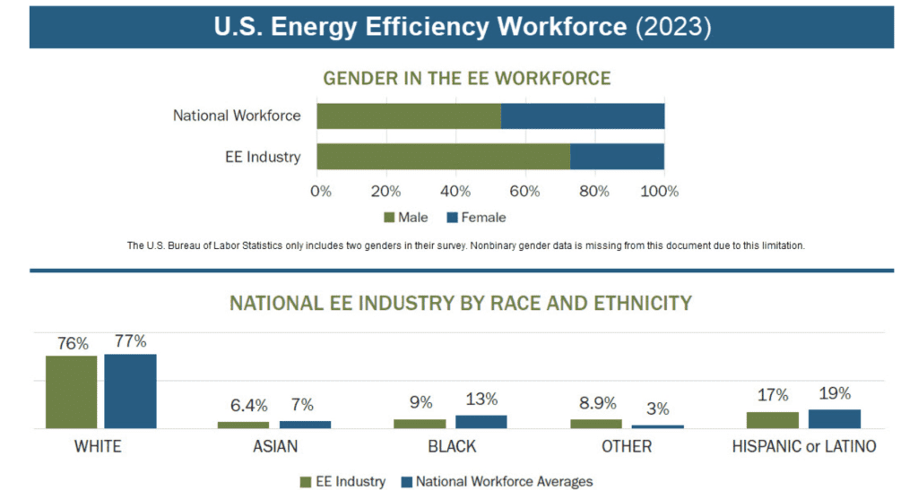 US Energy Efficiency Workforce (2023)